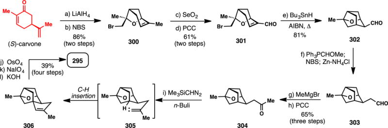 Scheme 27