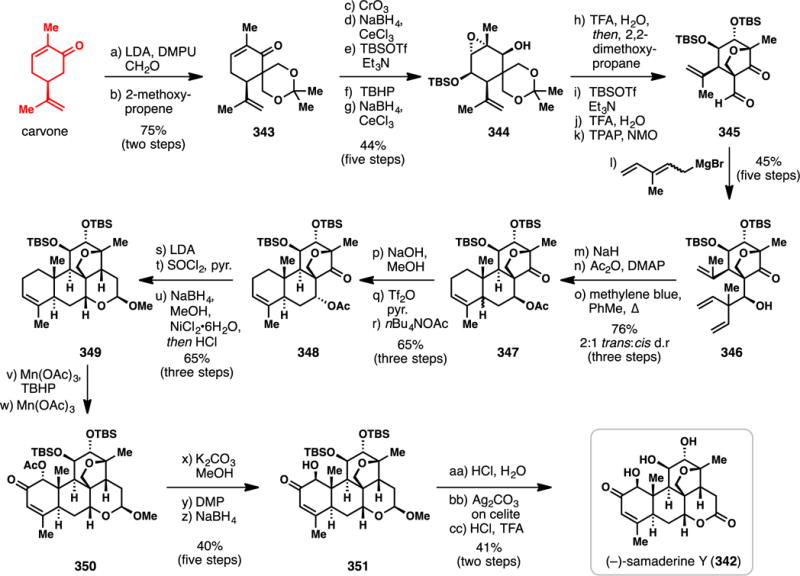 Scheme 31