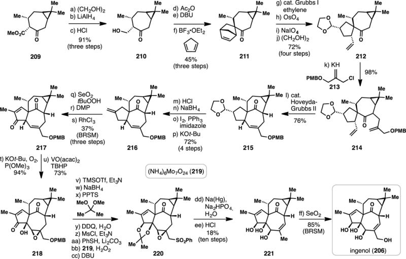 Scheme 19