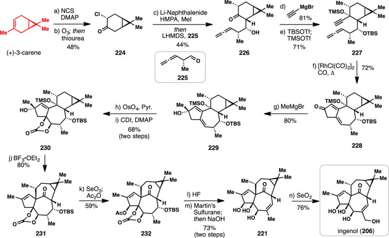 Scheme 20