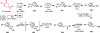 Scheme 27