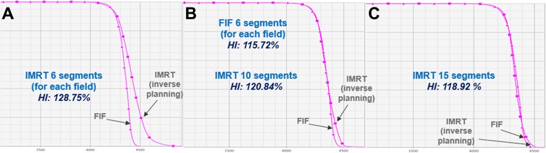 Figure 8.