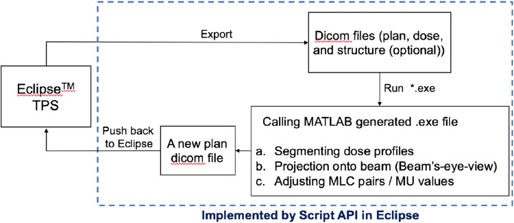 Figure 2.