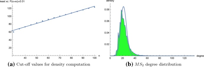 Fig. 10