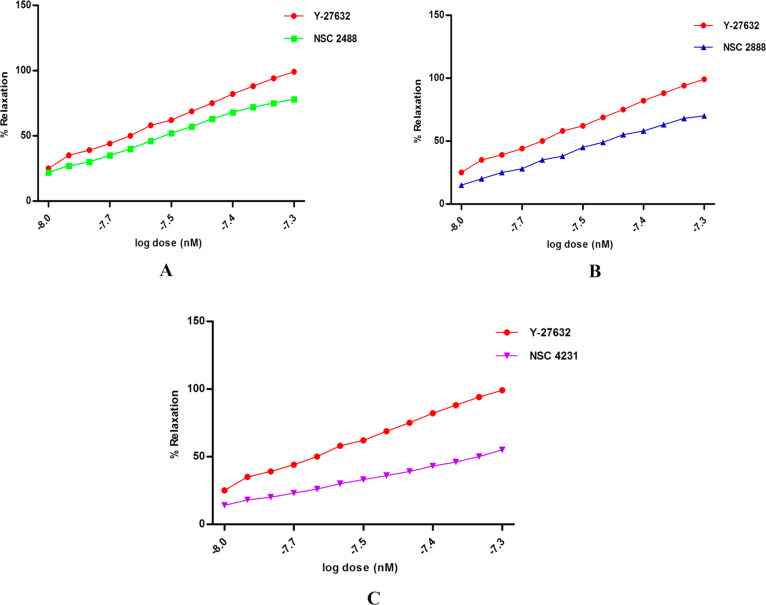 Figure 14