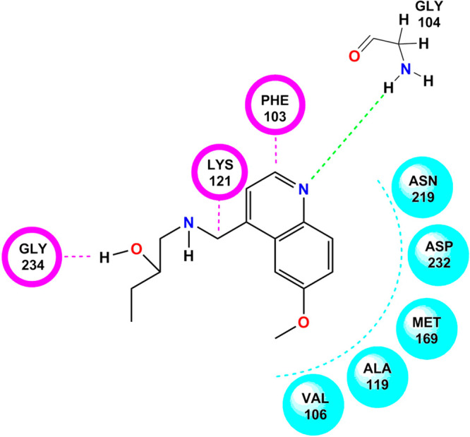 Figure 9