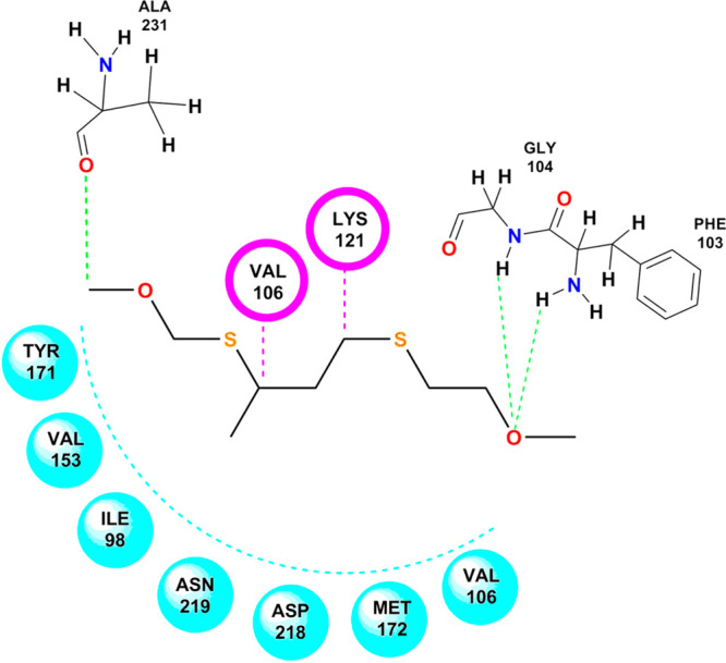 Figure 10