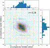 Figure 5: