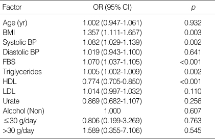 graphic file with name jkms-20-1029-i007.jpg