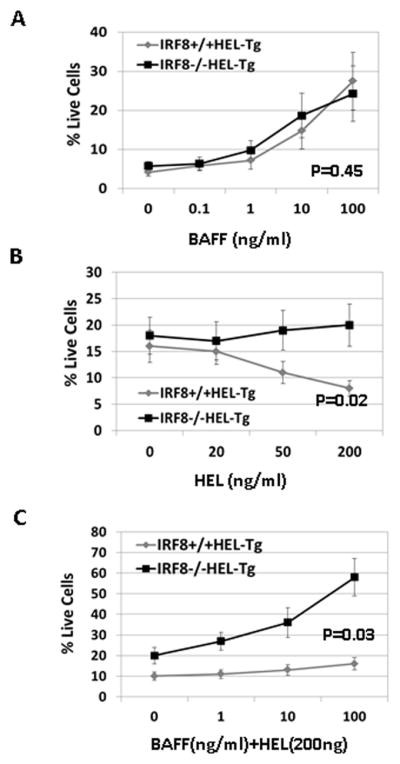 Fig 5