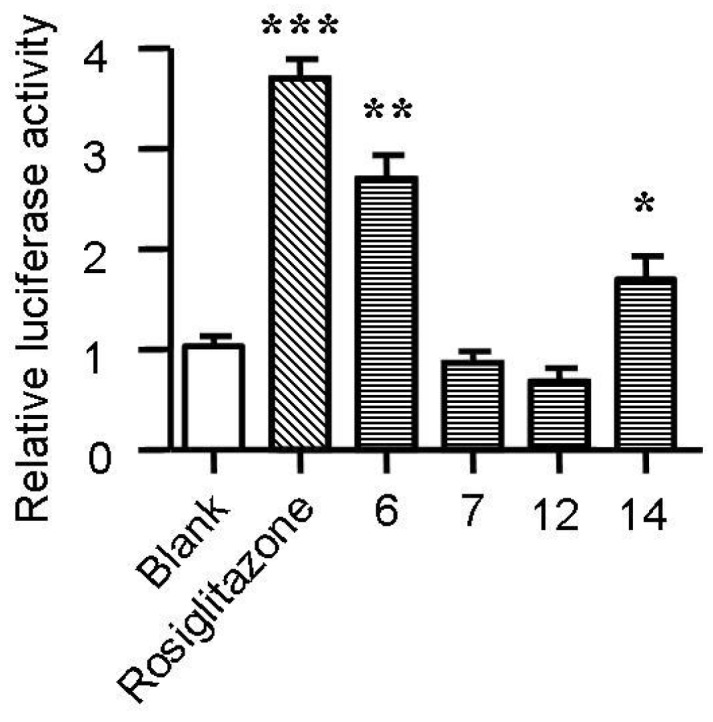 Figure 7