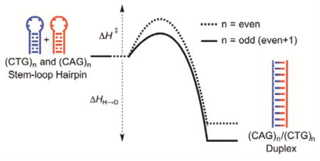 graphic file with name nihms783403u1.jpg