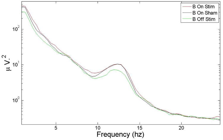 Fig. 17