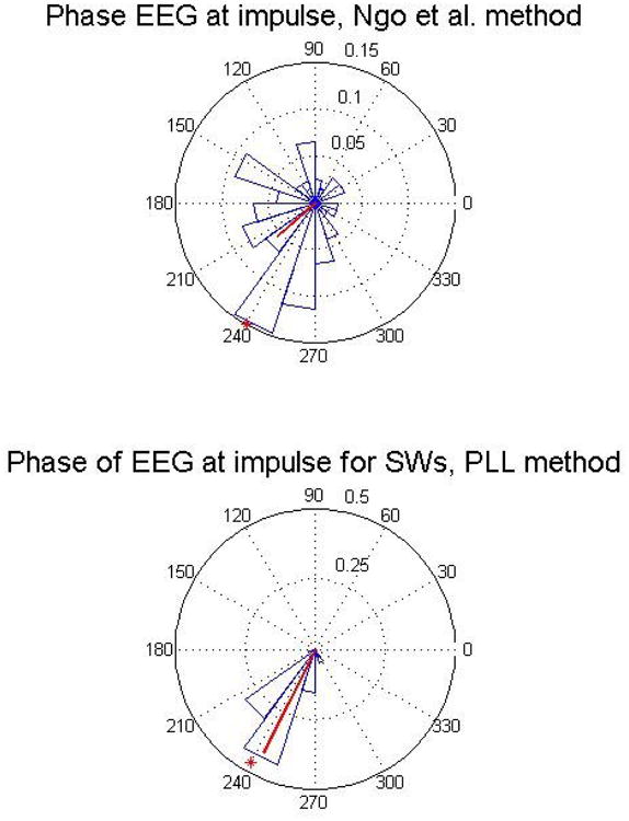 Fig. 14