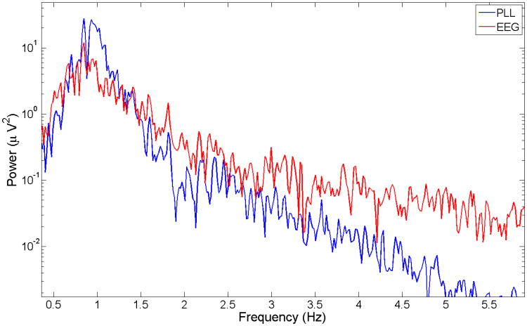 Fig. 11