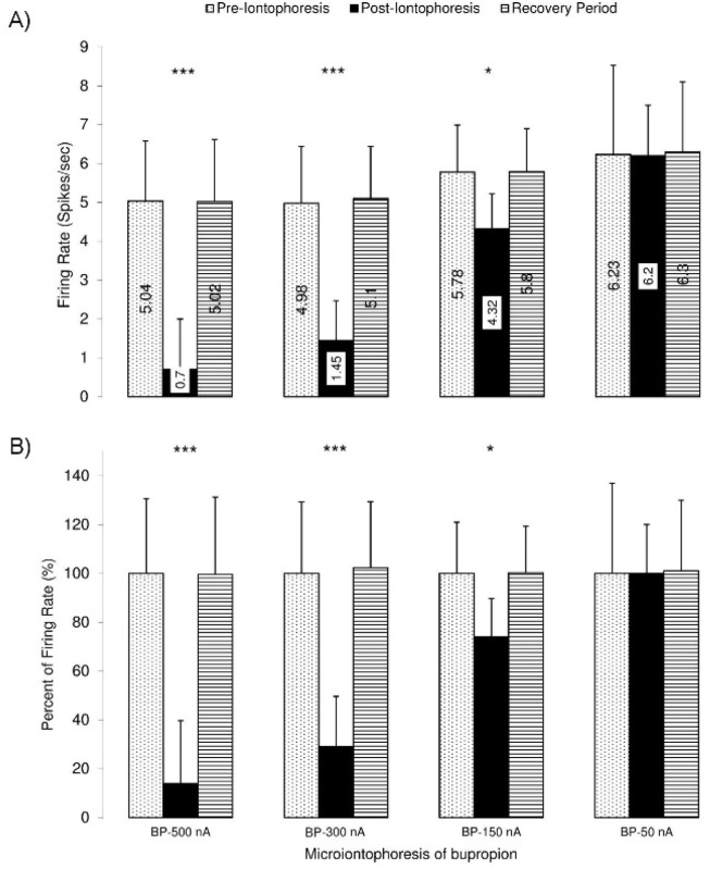 Figure 10.