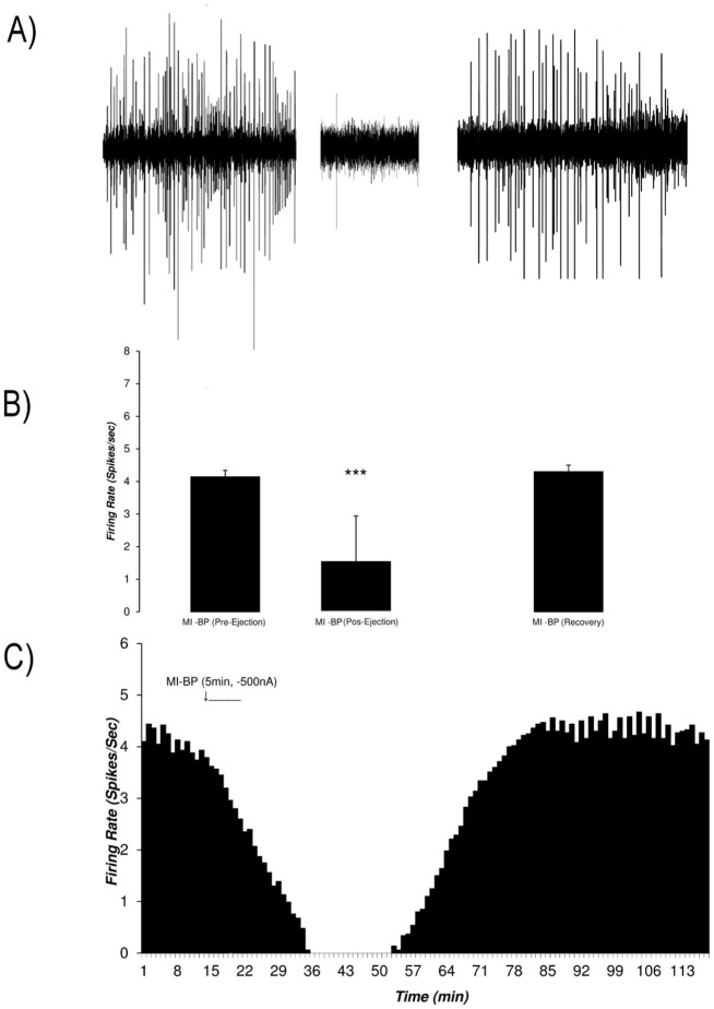 Figure 9.