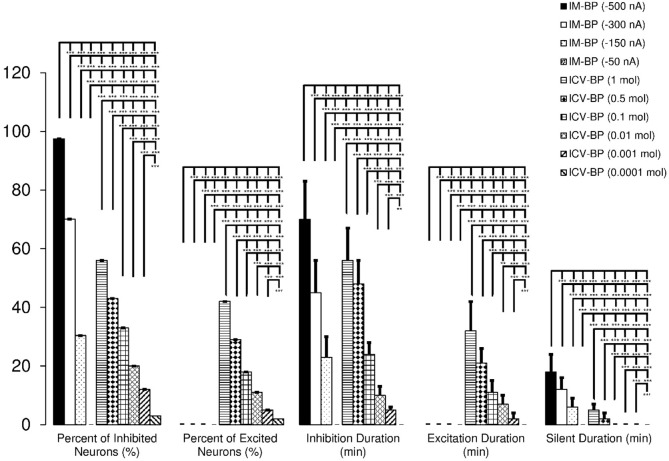 Figure 11.