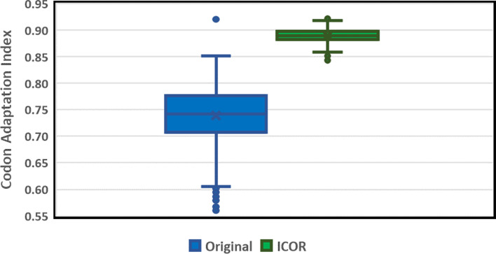 Fig. 2