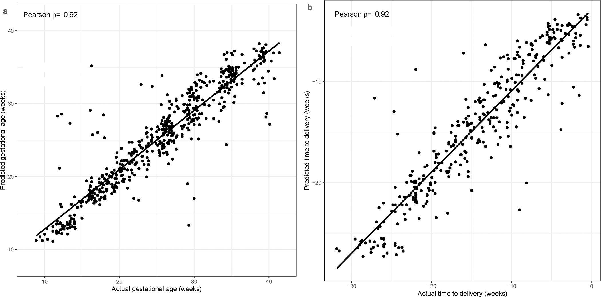 Figure 7: