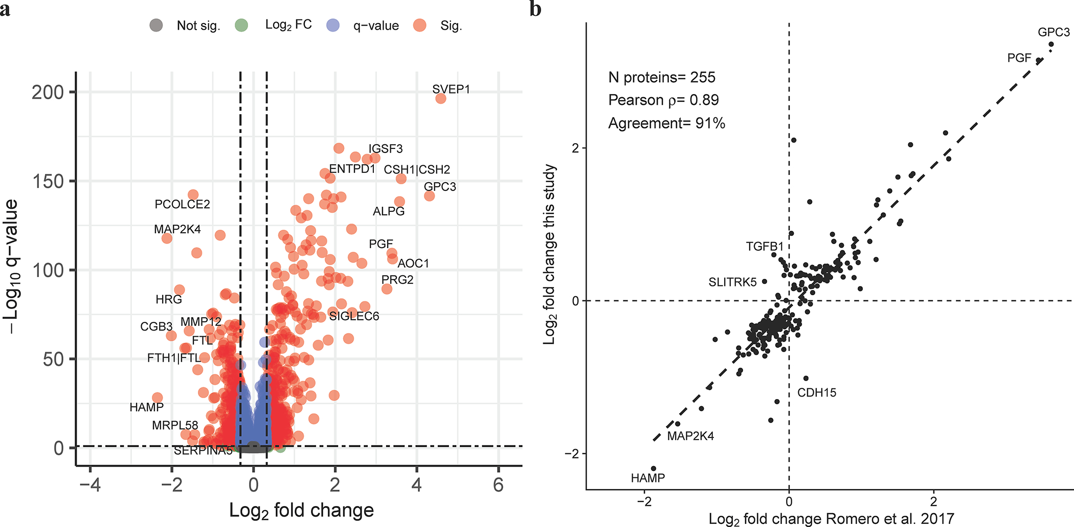 Figure 3: