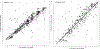 Figure 7: