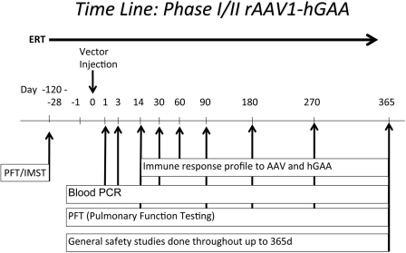 Figure 2.