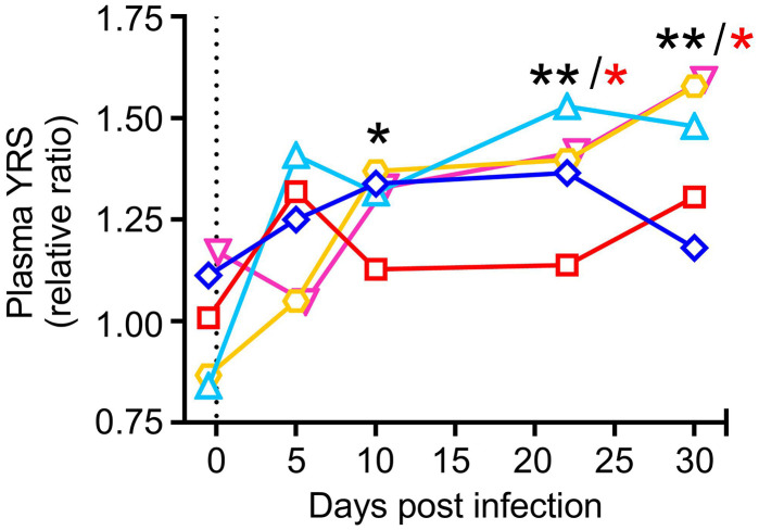 Fig. 6.