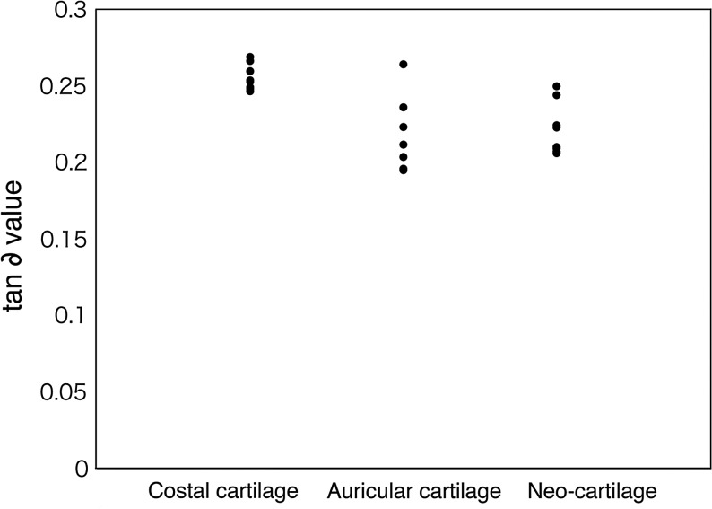 FIG. 7.