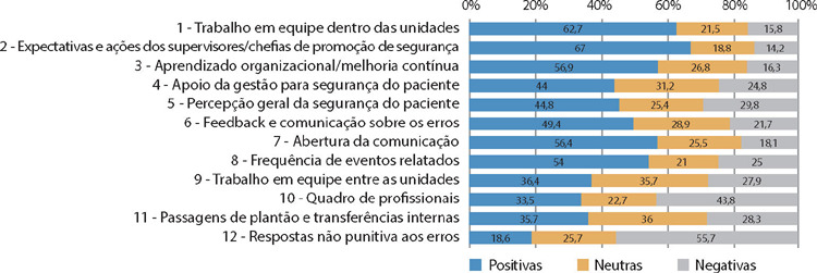 Figura 1