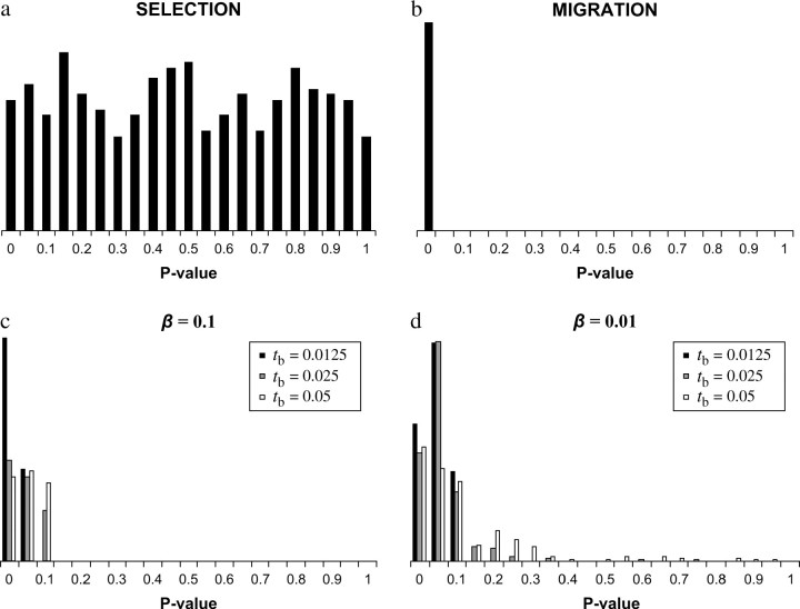 Figure 6.—