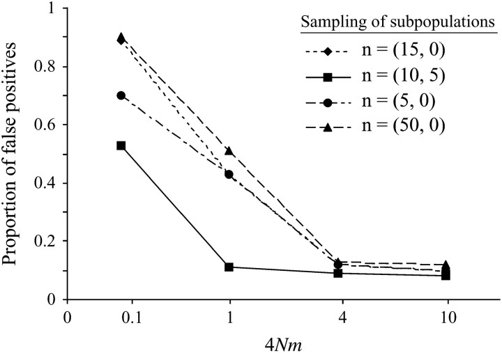 Figure 3.—