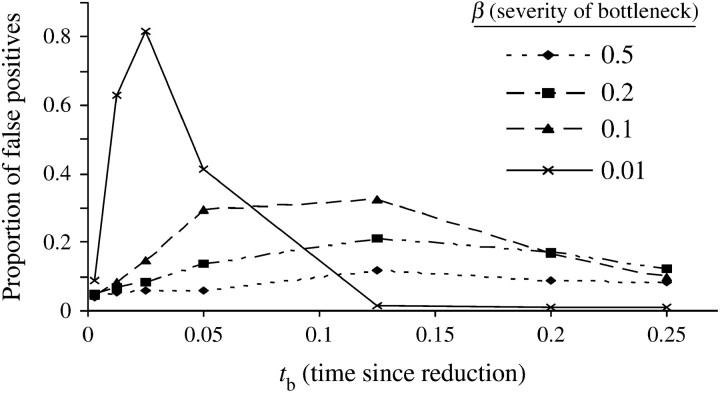 Figure 1.—