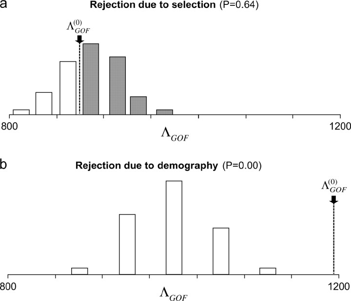 Figure 5.—