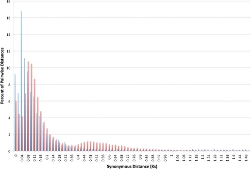 Figure 2.