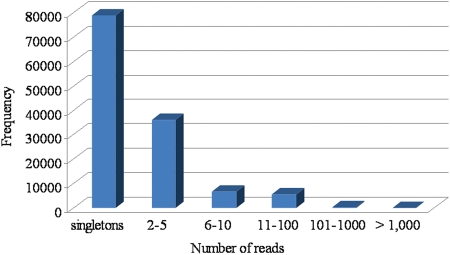 Figure 1.