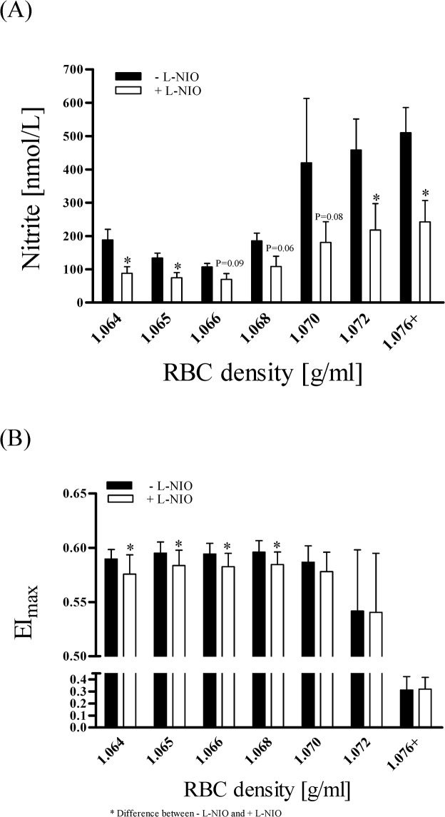 Fig 8