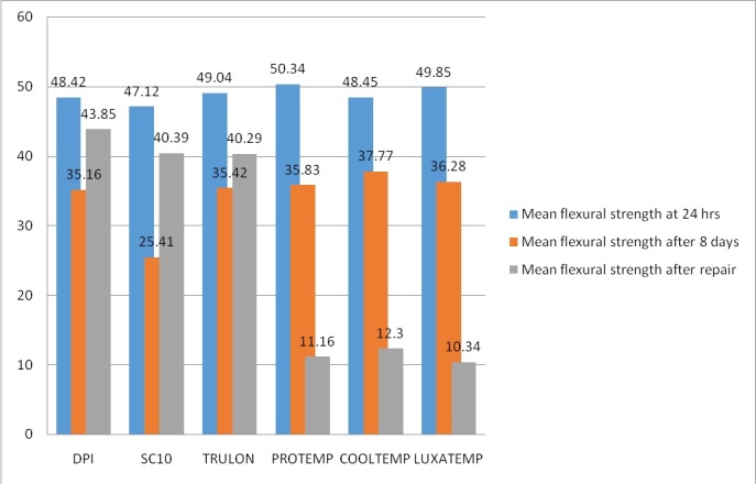 [Table/Fig-10]: