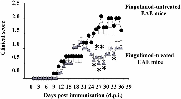 Fig 10