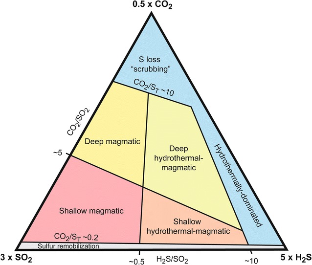 Fig. 6