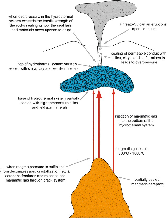 Fig. 4