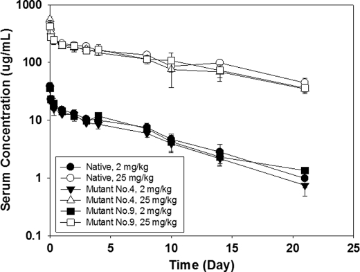 FIGURE 3.