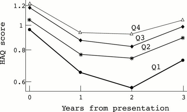 Figure 2  