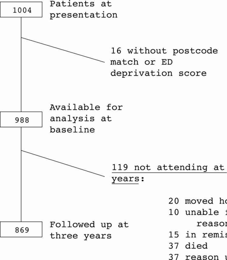 Figure 1  