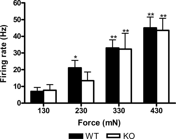 Figure 9.