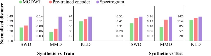 Figure 6.