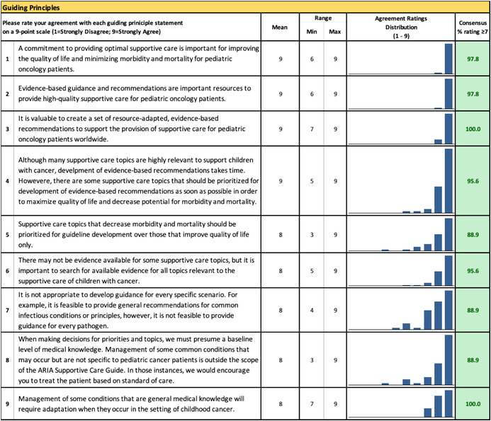 tabular image