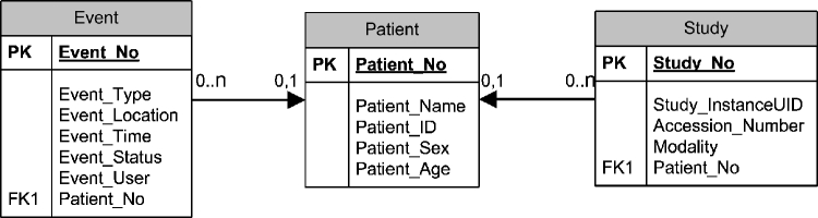 Fig. 2