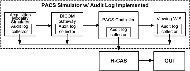 Fig. 3