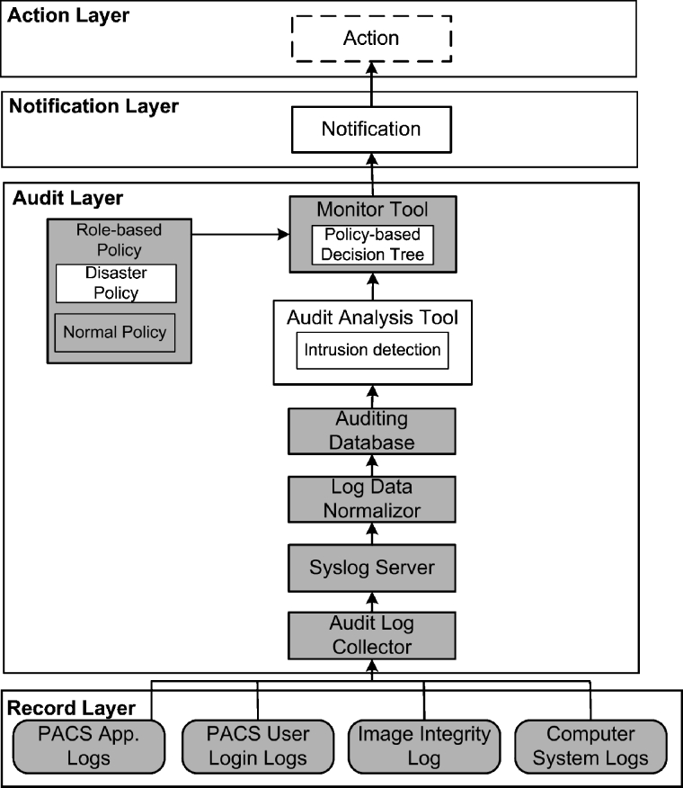 Fig. 1